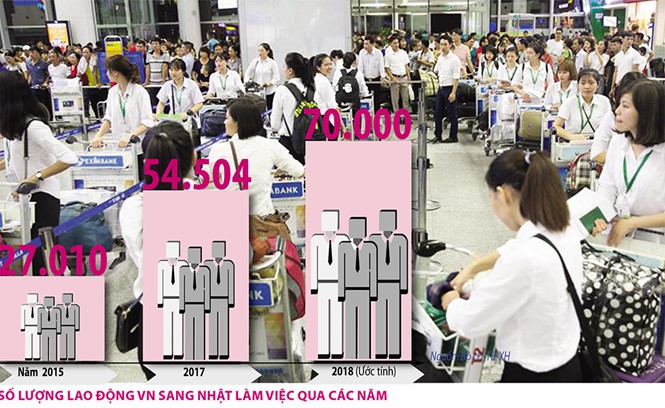 Nhiều biện pháp mạnh ngăn lao động bỏ trốn