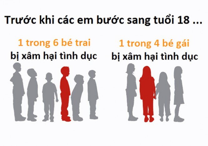 Cần dạy trẻ trai về x&acirc;m hại t&igrave;nh dục để biết phản kh&aacute;ng, tho&aacute;t th&acirc;n - Ảnh 3.