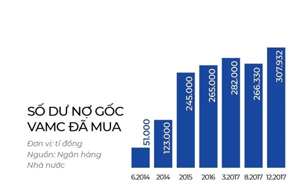 Sóng ngầm săn tìm bất động sản nợ xấu - Ảnh 2.