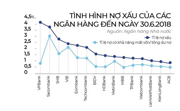 Sóng ngầm săn tìm bất động sản nợ xấu - Ảnh 5.