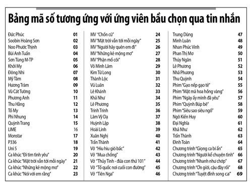Bầu chọn giải Mai V&agrave;ng 2018-Diễn vi&ecirc;n h&agrave;i: Cuộc chiến mới - cũ - Ảnh 7.