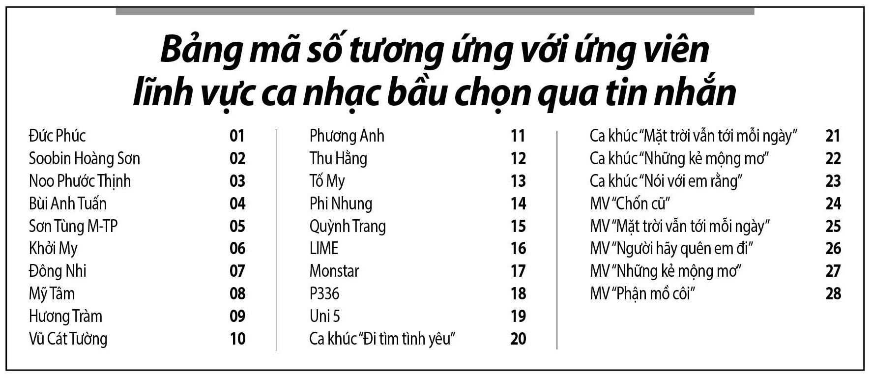 Bầu chọn Ca kh&uacute;c - MV Giải Mai V&agrave;ng 2018:Thước đo cảm x&uacute;c - Ảnh 3.