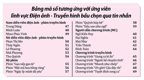Bầu chọn Giải Mai V&agrave;ng 2018: Phim n&agrave;o cũng xứng đ&aacute;ng - Ảnh 7.