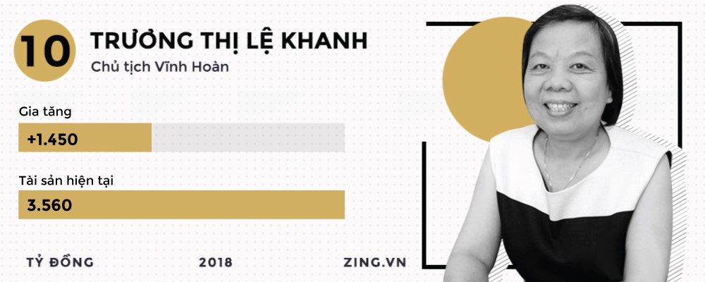 Những đại gia kiếm đậm, thua s&acirc;u tr&ecirc;n thị trường chứng kho&aacute;n 2018 - Ảnh 11.