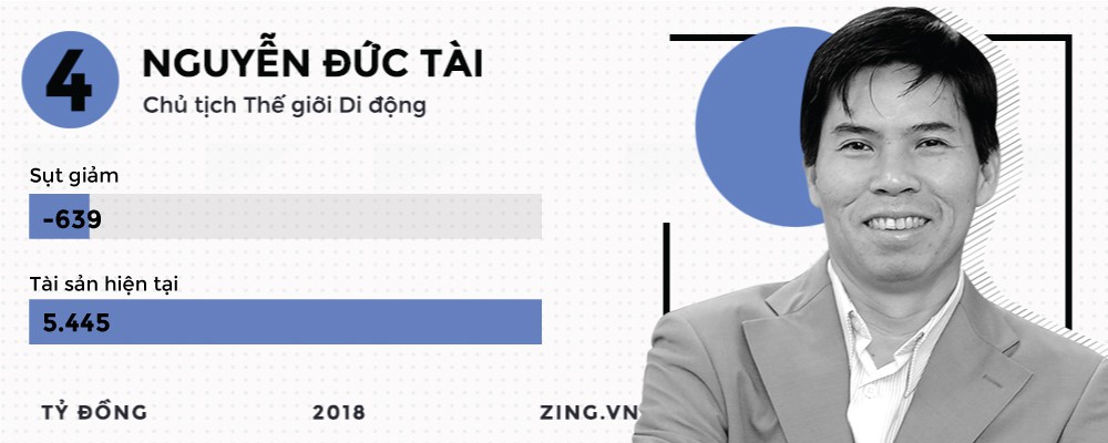 Những đại gia kiếm đậm, thua s&acirc;u tr&ecirc;n thị trường chứng kho&aacute;n 2018 - Ảnh 15.