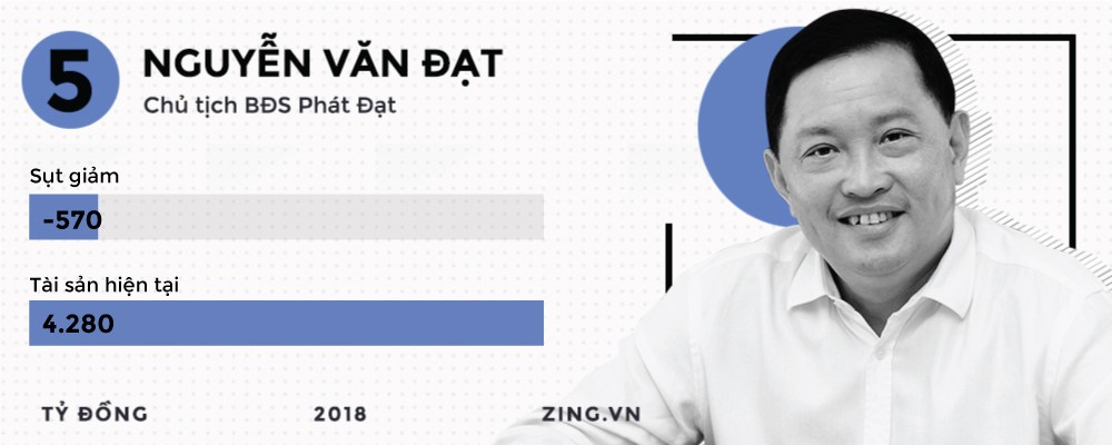 Những đại gia kiếm đậm, thua s&acirc;u tr&ecirc;n thị trường chứng kho&aacute;n 2018 - Ảnh 16.
