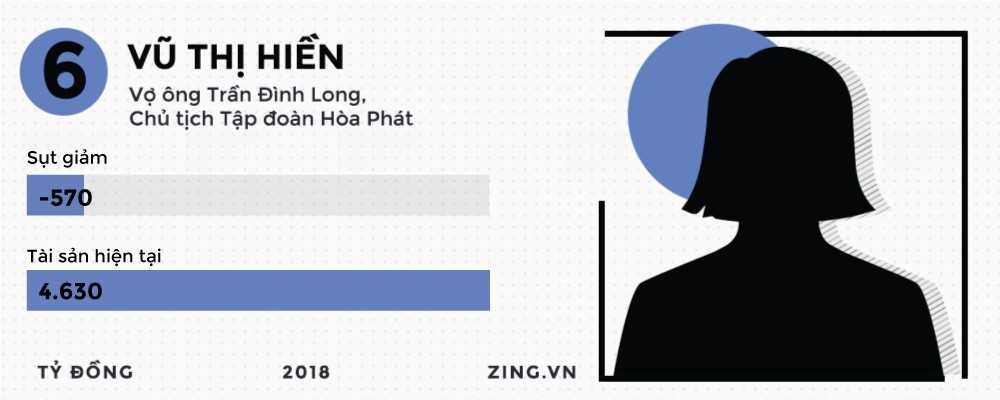 Những đại gia kiếm đậm, thua s&acirc;u tr&ecirc;n thị trường chứng kho&aacute;n 2018 - Ảnh 17.