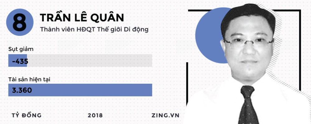 Những đại gia kiếm đậm, thua s&acirc;u tr&ecirc;n thị trường chứng kho&aacute;n 2018 - Ảnh 19.