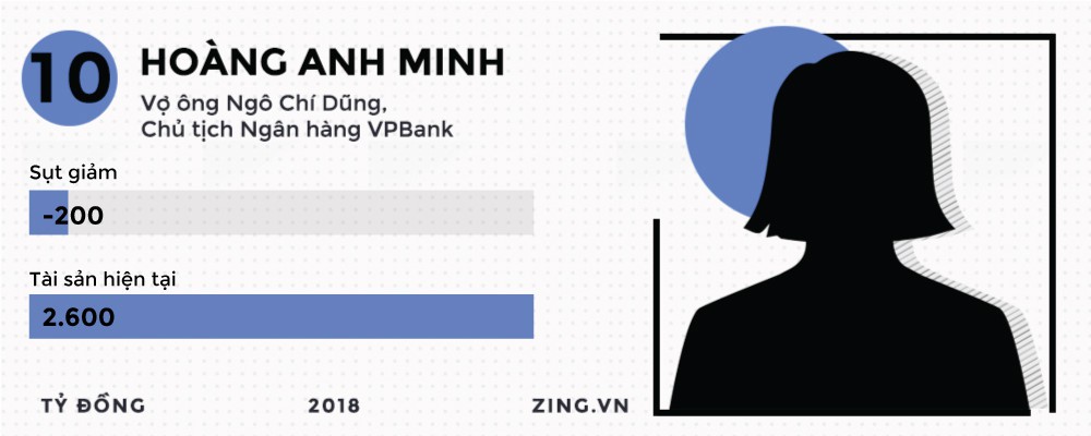 Những đại gia kiếm đậm, thua s&acirc;u tr&ecirc;n thị trường chứng kho&aacute;n 2018 - Ảnh 21.