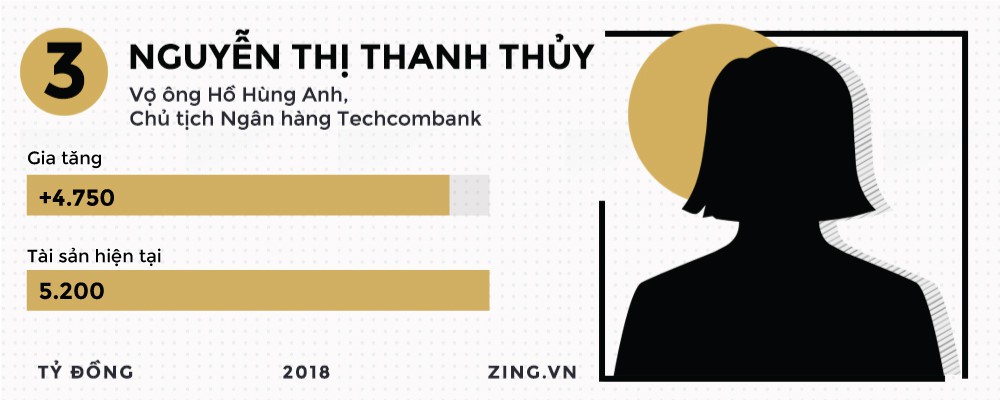 Những đại gia kiếm đậm, thua s&acirc;u tr&ecirc;n thị trường chứng kho&aacute;n 2018 - Ảnh 4.