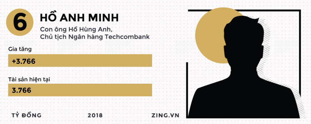 Những đại gia kiếm đậm, thua s&acirc;u tr&ecirc;n thị trường chứng kho&aacute;n 2018 - Ảnh 7.