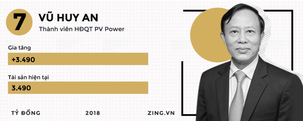 Những đại gia kiếm đậm, thua s&acirc;u tr&ecirc;n thị trường chứng kho&aacute;n 2018 - Ảnh 8.