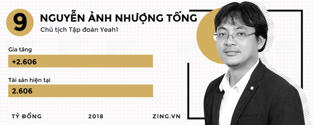 Những đại gia kiếm đậm, thua s&acirc;u tr&ecirc;n thị trường chứng kho&aacute;n 2018 - Ảnh 10.