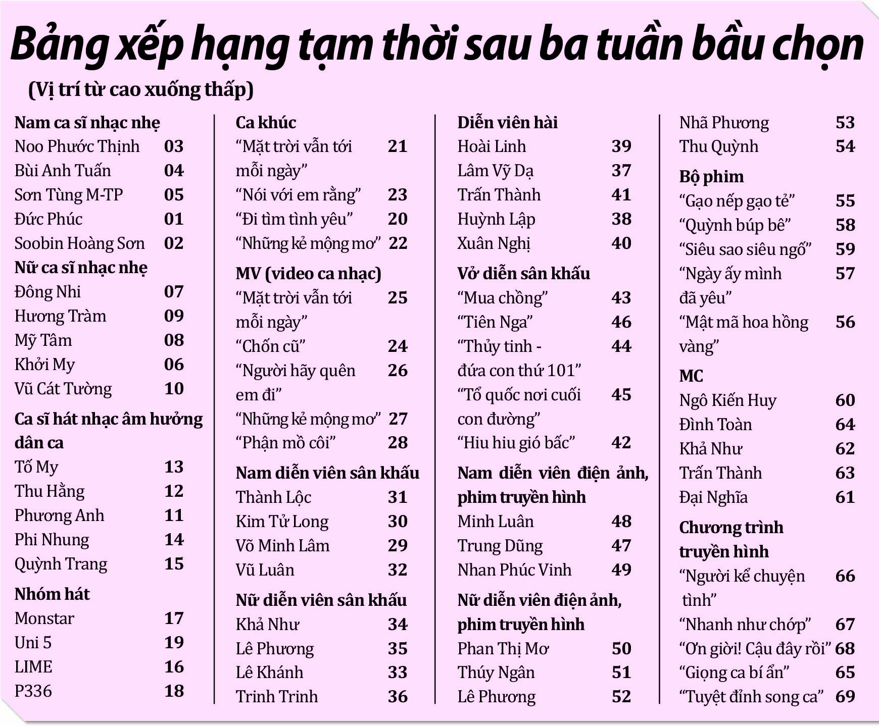 Tuần thứ ba bầu chọn Giải Mai Vàng 2018: Ủ mưu cho chặng đua quyết định? - Ảnh 11.