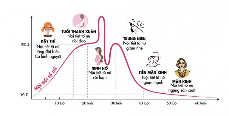 "Chuyến xe Thanh Xuân" Fitohelp