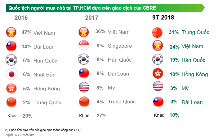 Không có chuyện người nước ngoài mua nhà không cần đặt chân tới Việt Nam