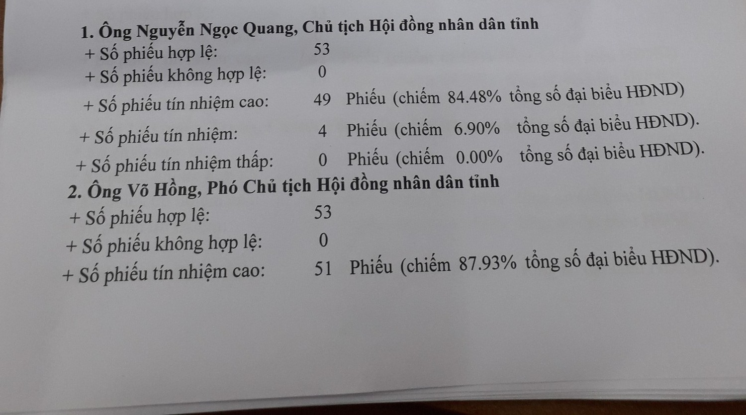 Gi&aacute;m đốc sở n&agrave;o ở Quảng Nam c&oacute; phiếu t&iacute;n nhiệm thấp nhiều nhất? - Ảnh 3.