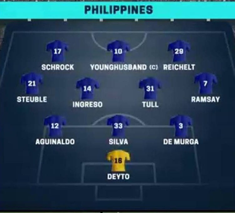 Dư luận Philippines sốc khi thủ m&ocirc;n Falkesgaard phải ngồi dự bị - Ảnh 1.