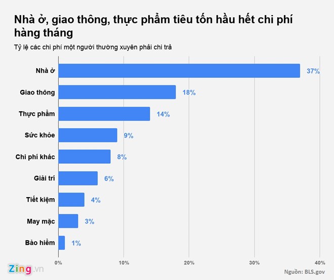 7 vấn đề về tiền bạc ai cũng gặp phải - Ảnh 4.