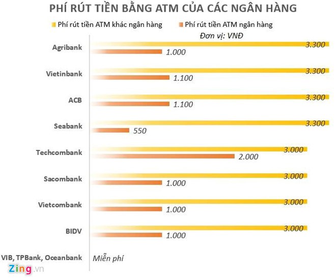R&uacute;t tiền ATM dịp Tết: V&igrave; sao người d&acirc;n phải chịu xếp h&agrave;ng nhiều giờ? - Ảnh 2.