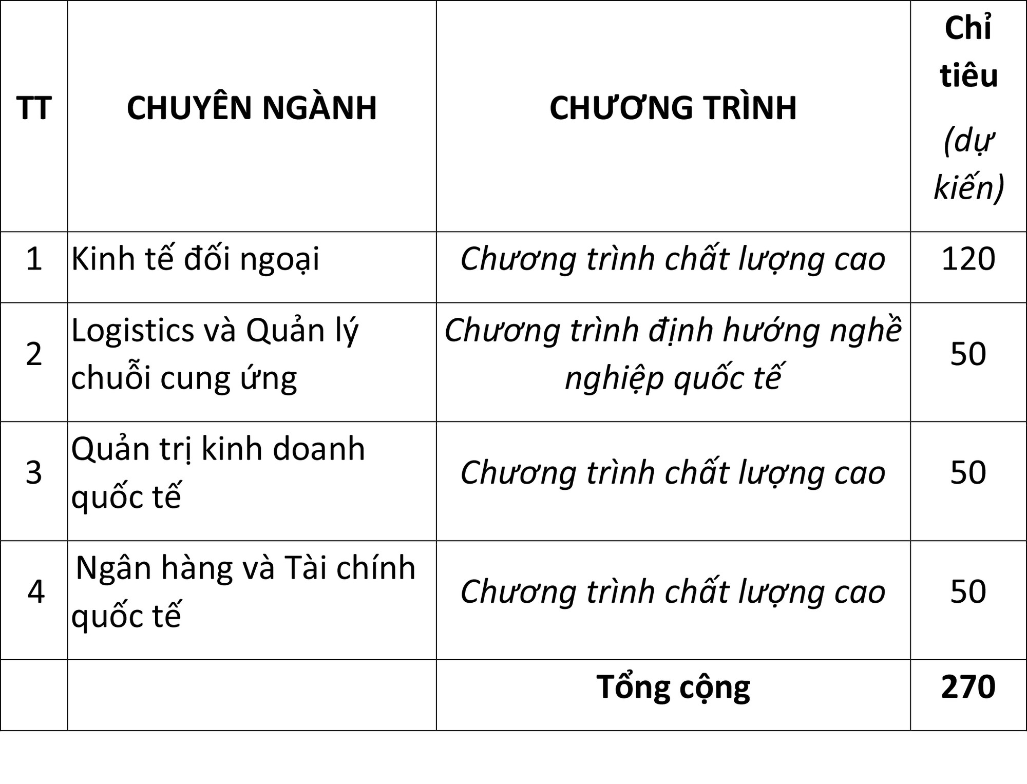Trường ĐH Ngoại thương- cơ sở TP HCM &aacute;p dụng phương thức x&eacute;t tuyển mới - Ảnh 2.