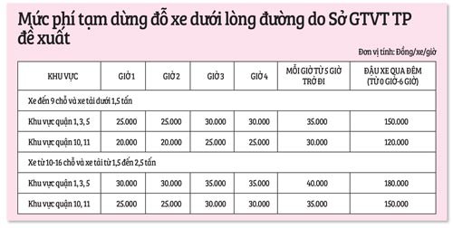 Hết thời mượn đường đậu ô tô - Ảnh 3.
