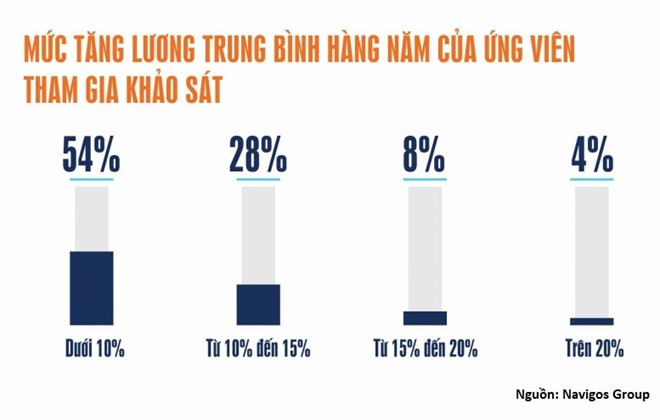 Nh&acirc;n vi&ecirc;n ng&acirc;n h&agrave;ng thu nhập 10-30 triệu đồng vẫn nghỉ việc - Ảnh 1.