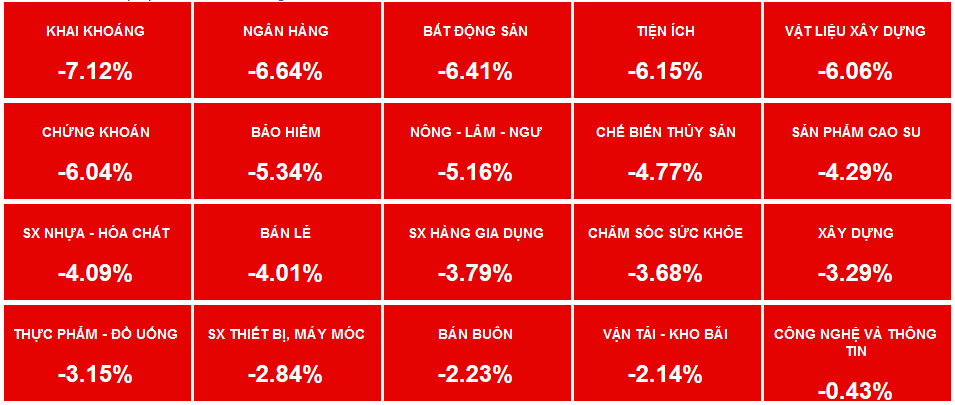 Cổ phiếu mạnh bị xả hàng, VN-Index mất hơn 56 điểm - Ảnh 3.