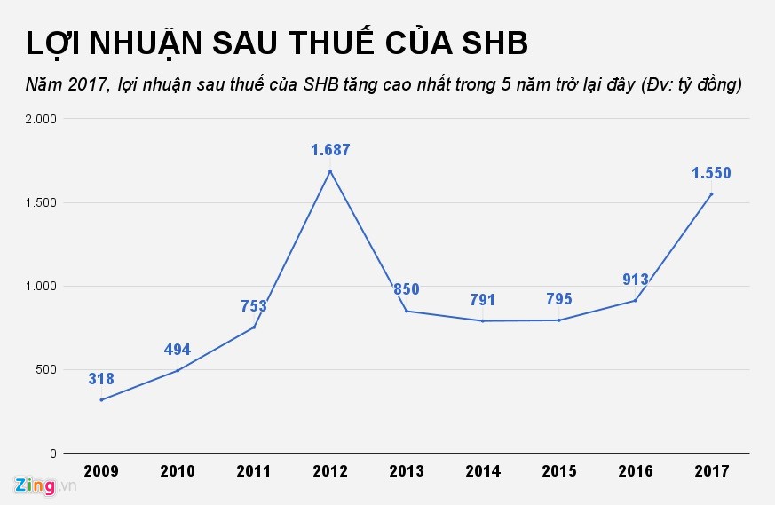 Doanh nghiệp của c&aacute;c &ocirc;ng bầu b&oacute;ng đ&aacute; đang l&agrave;m ăn ra sao? - Ảnh 4.