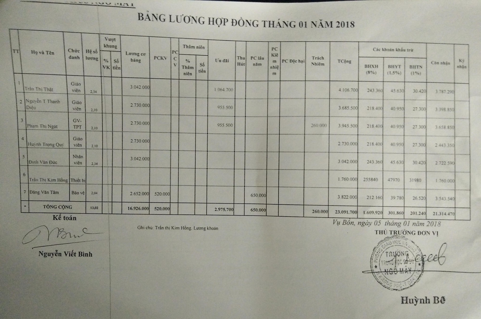 Vụ d&ocirc;i dư 600 gi&aacute;o vi&ecirc;n: Con hiệu trưởng kh&ocirc;ng đi dạy vẫn c&oacute; danh s&aacute;ch nhận lương - Ảnh 1.