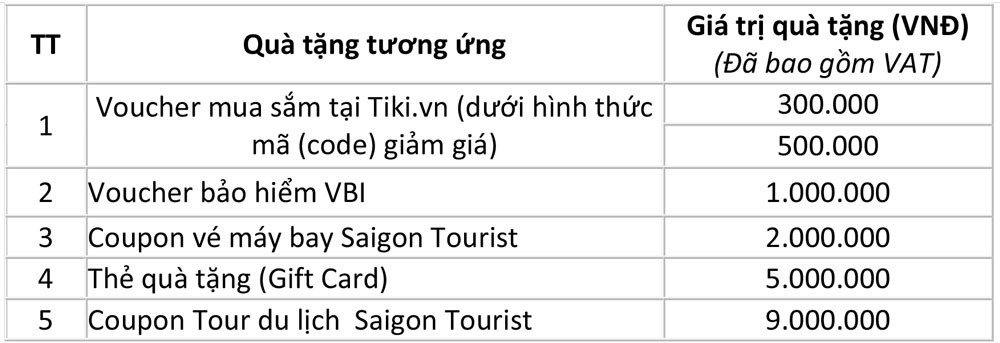 VietinBank cùng khách hàng SME Một năm thịnh vượng, Bốn mùa an khang - Ảnh 2.