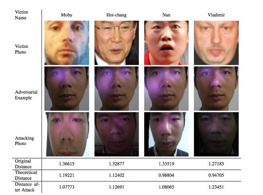 C&ocirc;ng nghệ qu&eacute;t 3D của Face ID đ&atilde; kh&ocirc;ng c&ograve;n an to&agrave;n? - Ảnh 1.