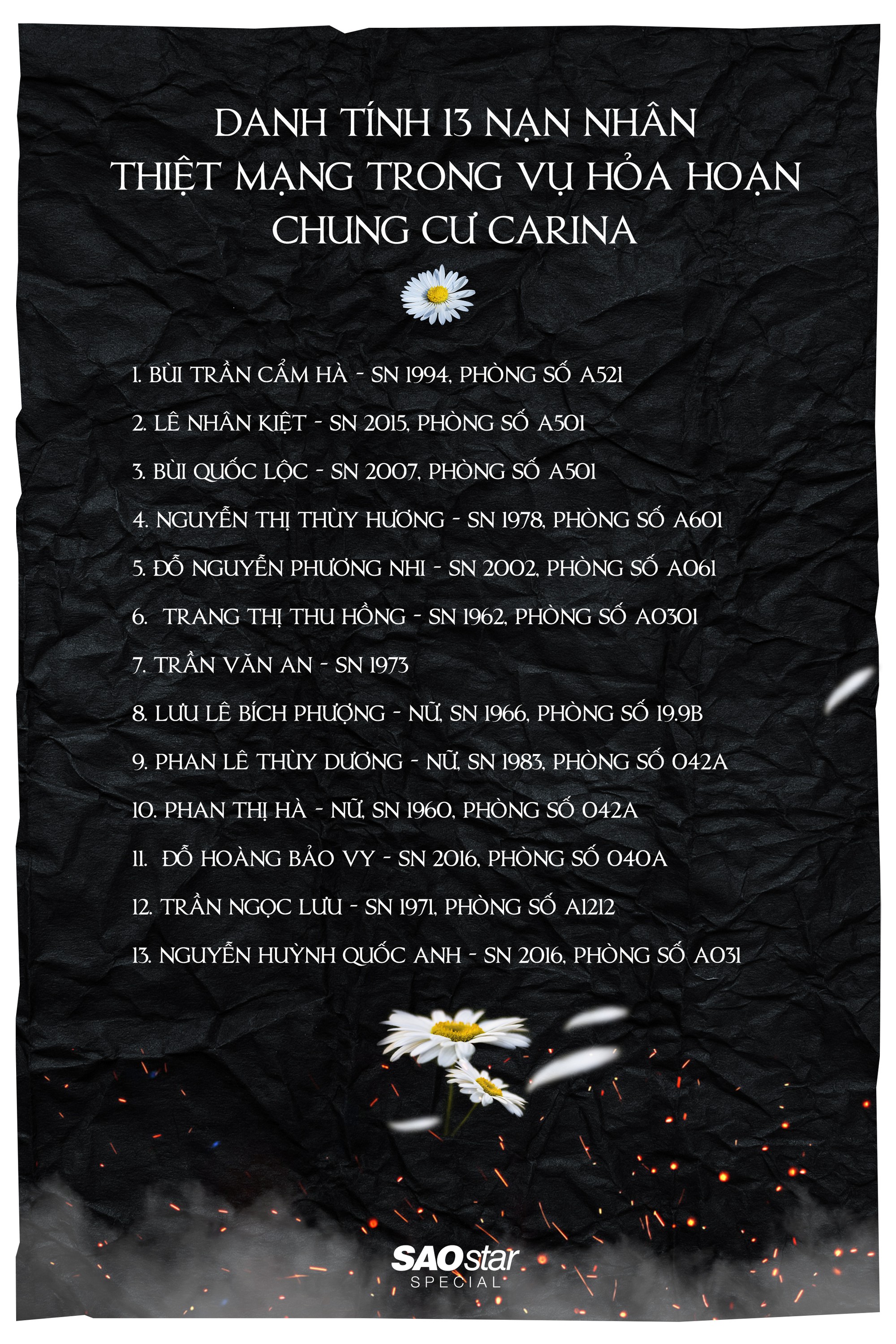 Thảm họa Carina: Mọi thứ đều ch&aacute;y trừ lồng ngực của H&agrave;&hellip; - Ảnh 4.