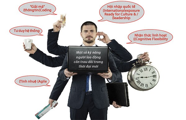Nâng cấp phiên bản 4.0 cho người lao động thời đại số
