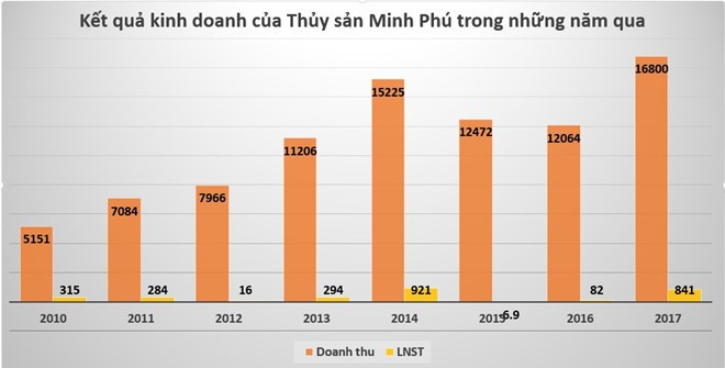 Doanh nghiệp của nữ đại gia Chu Thị Bình quay lại sàn HoSE