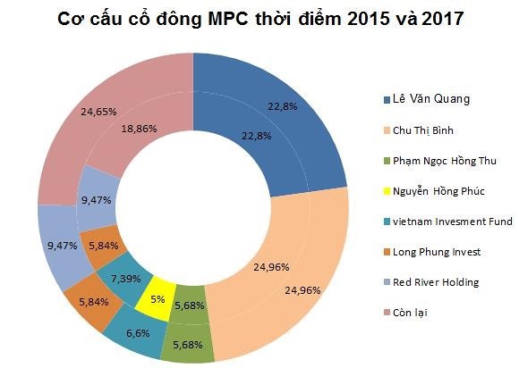 Doanh nghiệp của nữ đại gia Chu Thị B&igrave;nh quay lại s&agrave;n HoSE - Ảnh 2.