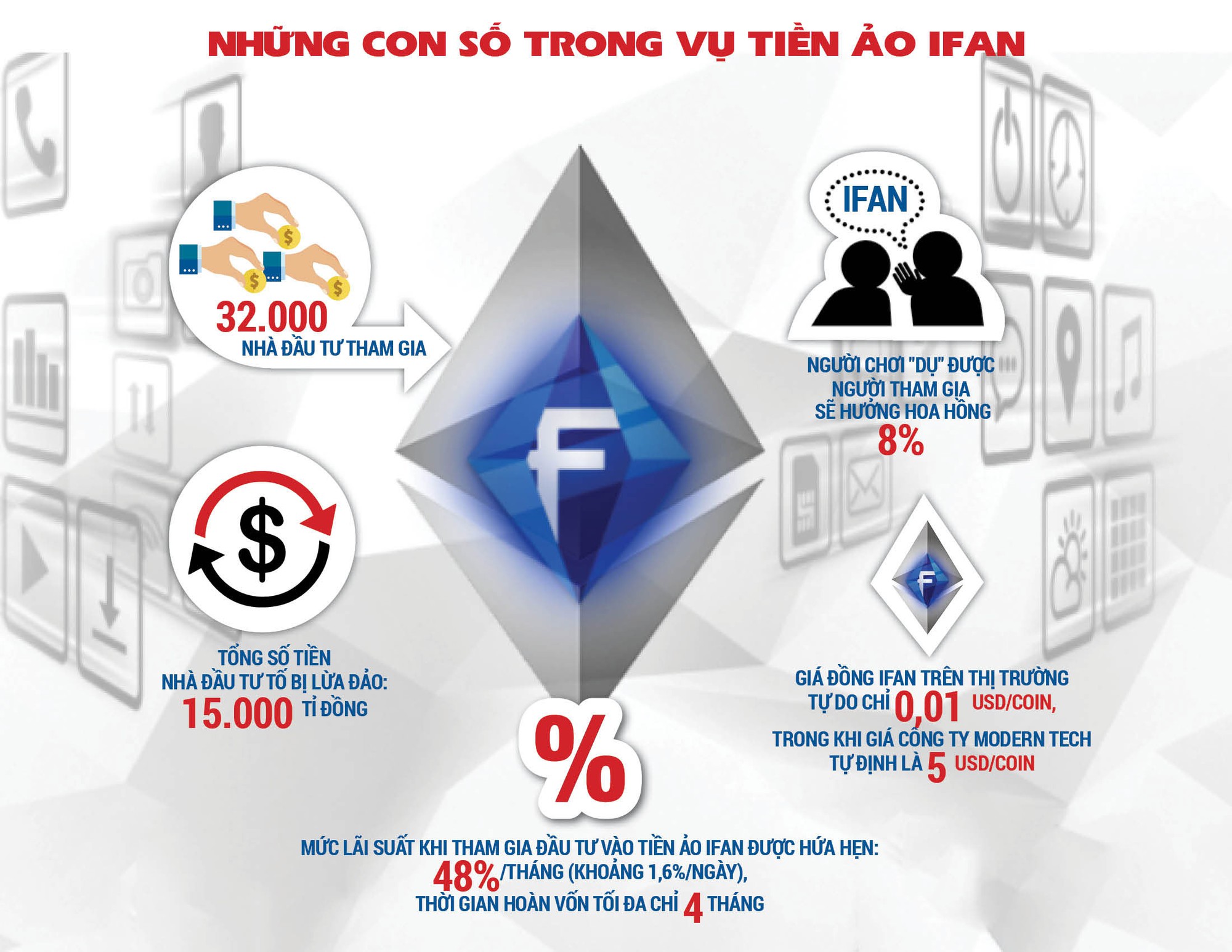 Vỡ đường d&acirc;y đa cấp 15.000 tỉ: Tiền ảo vẫn s&ocirc;i động - Ảnh 2.