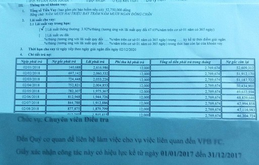 Công ty tài chính giăng bẫy cho vay 47,65%/năm
