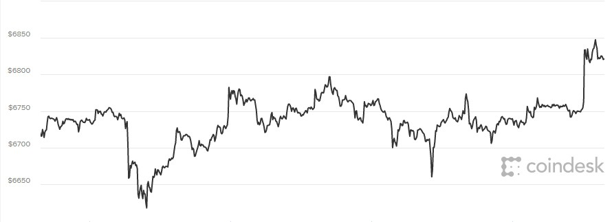 Gi&aacute; Bitcoin chững lại, tương lai đen tối từ tiền ảo - Ảnh 1.