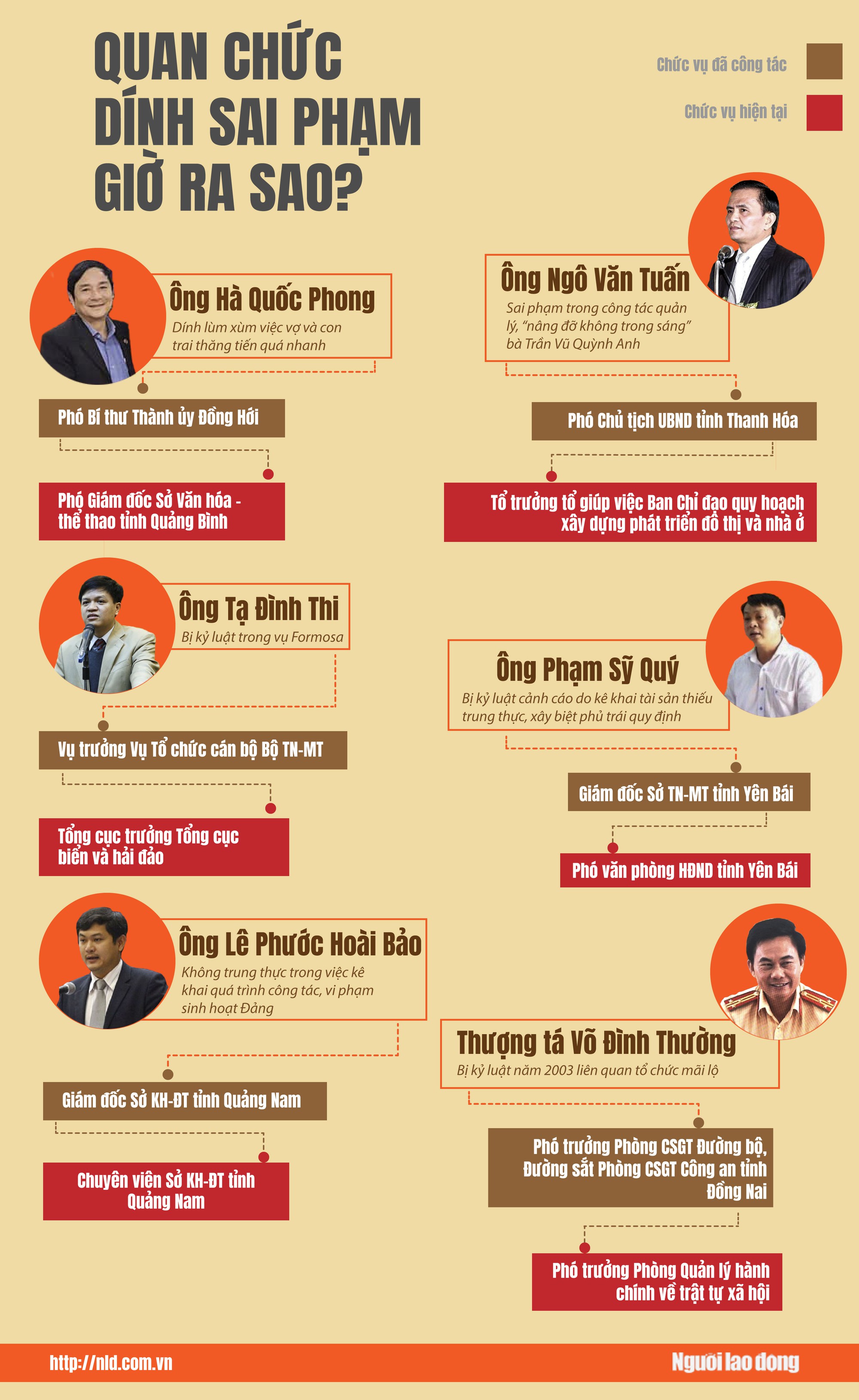 Infographic: Quan chức lùm xùm sai phạm giờ ra sao? - Ảnh 1.