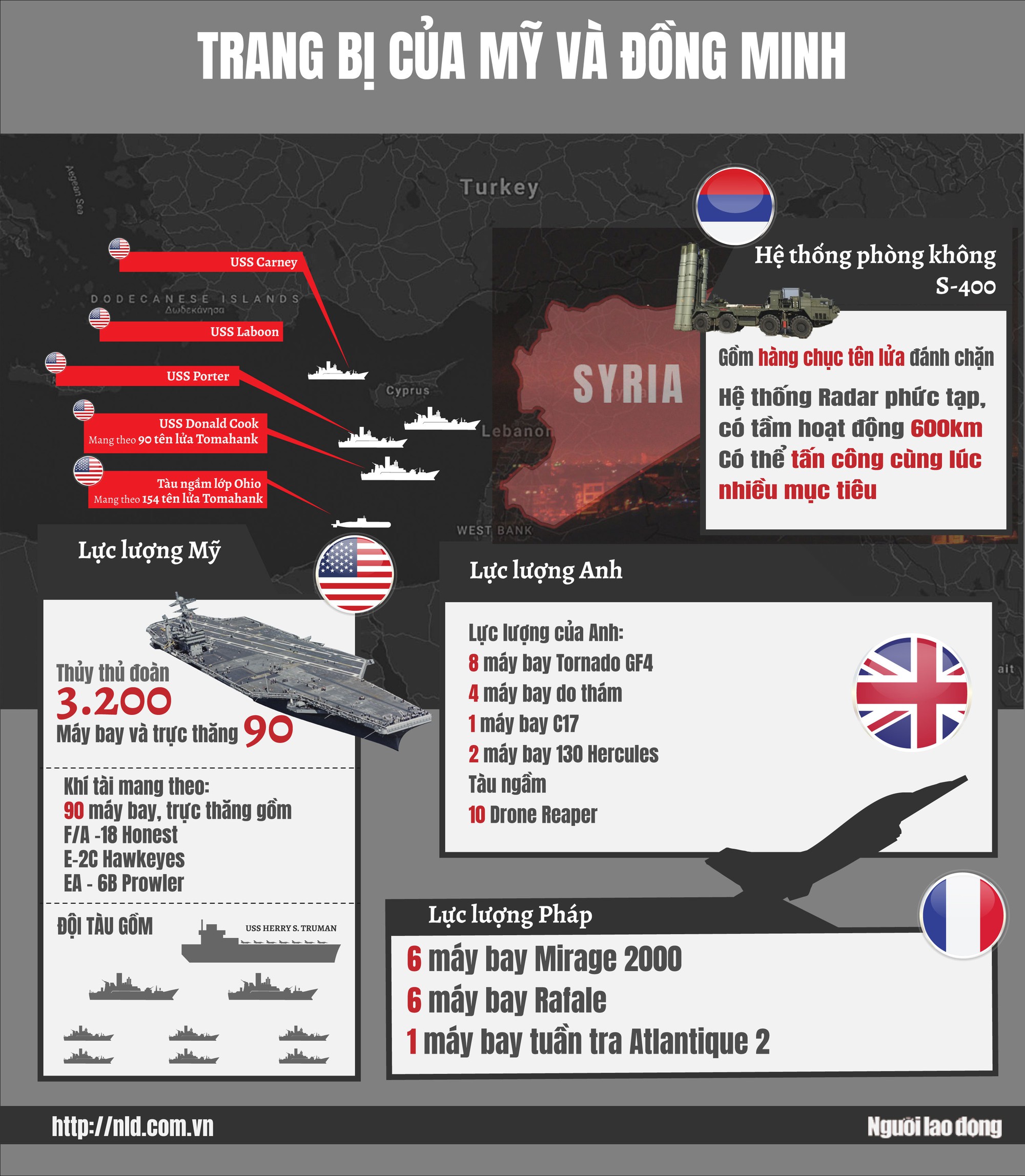 Kh&ocirc;ng k&iacute;ch Syria nhưng Mỹ vẫn n&eacute; Nga? - Ảnh 3.