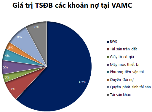 M&A bất động sản gặp nhiều r&agrave;o cản v&igrave; nợ xấu - Ảnh 2.