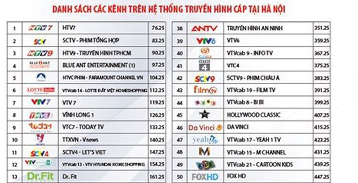 Khán giả bức xúc vì VTV cab  bất ngờ cắt nhiều kênh "hot" từ 1-4