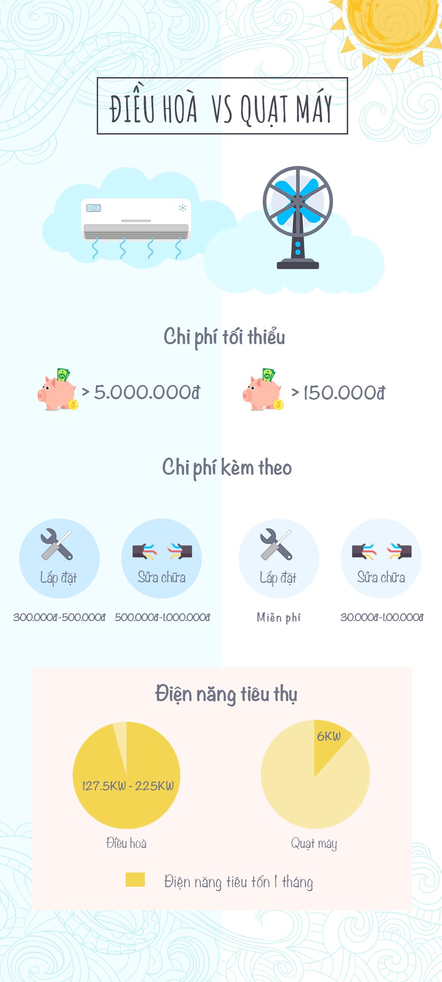 Quạt hay điều hòa, chọn dũng sĩ chống nóng nào khi vào hè? - Ảnh 2.