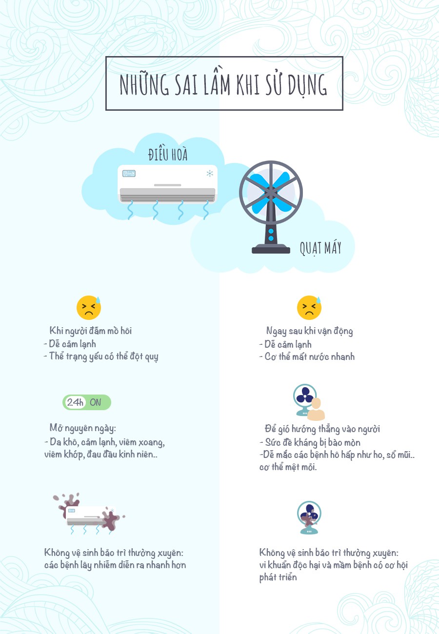 Quạt hay điều hòa, chọn dũng sĩ chống nóng nào khi vào hè? - Ảnh 1.