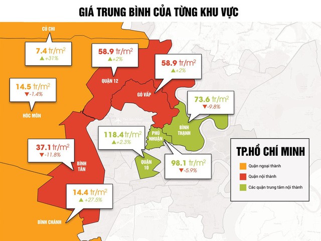 Đất nền nhiều khu vực vượt ngưỡng giá trị thực - Ảnh 1.