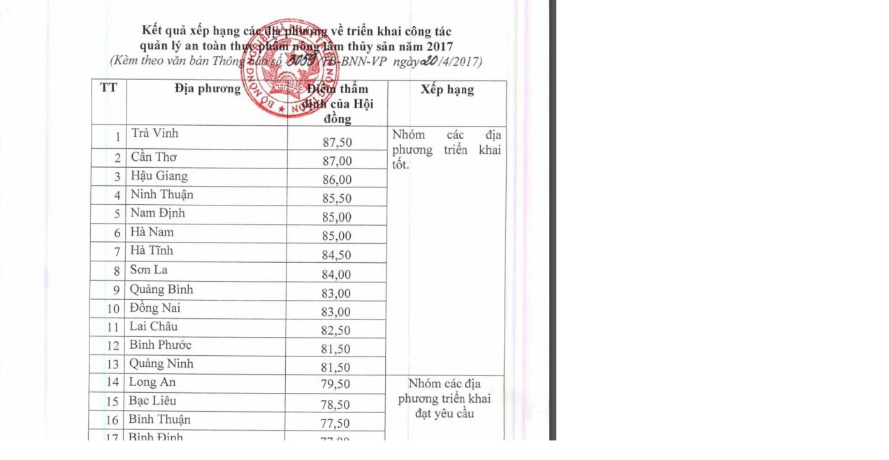 Không có địa phương "cần rút kinh nghiệm" về quản lý thực phẩm!