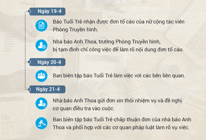 Công an vào cuộc vụ nhà báo Anh Thoa