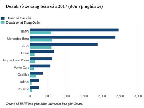 Mercedes, BMW, Audi - bộ tam Đức thống trị giới xe sang - Ảnh 2.