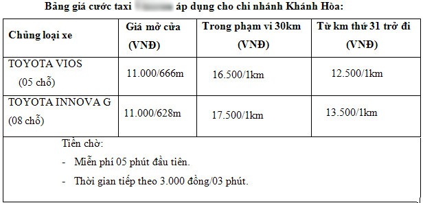 Uber để lại gì sau 4 năm đến Việt Nam? - Ảnh 1.
